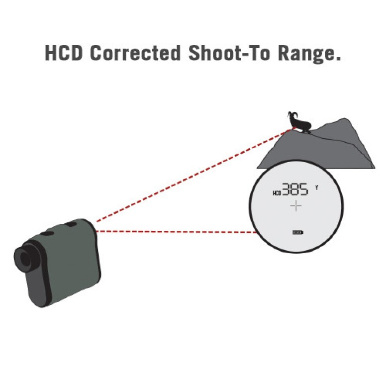 Vortex Impact 850 Laser Rangefinder with HCD