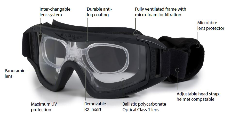 BLOC Tactical Goggles Lens Technology
