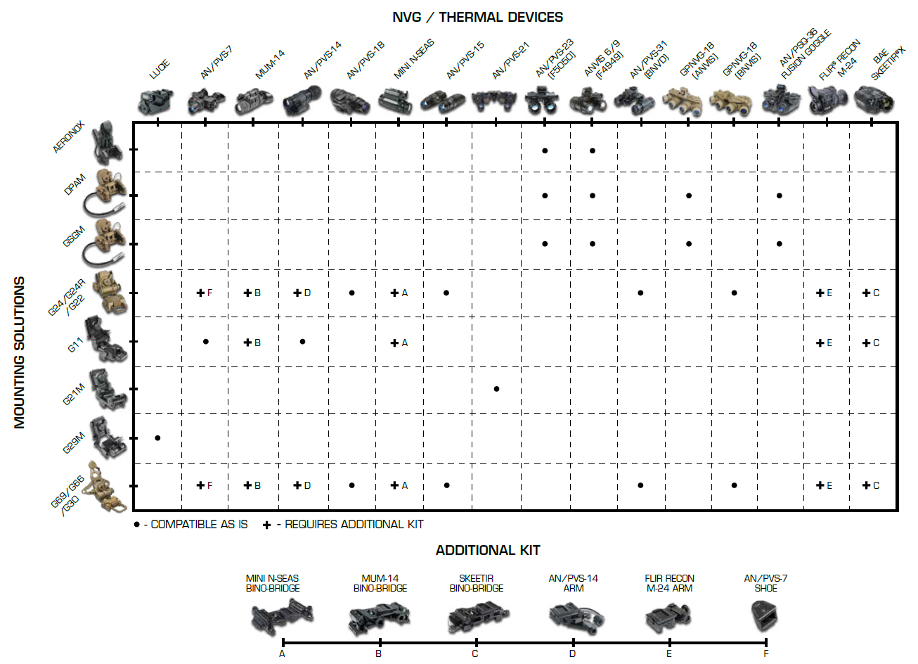 Wilcox Chart