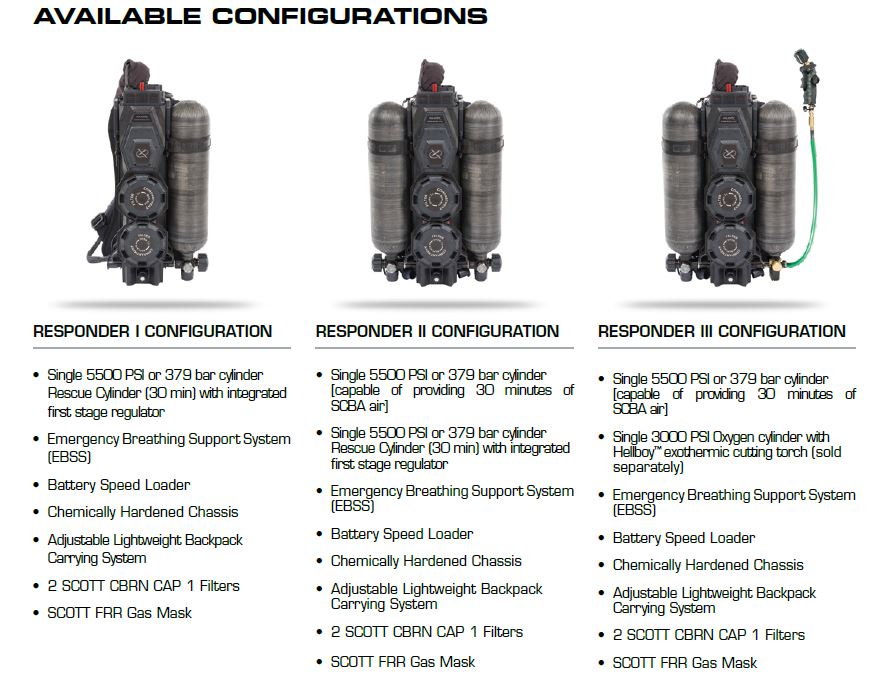 Wilcox HYBRID PATRIOT 5510®