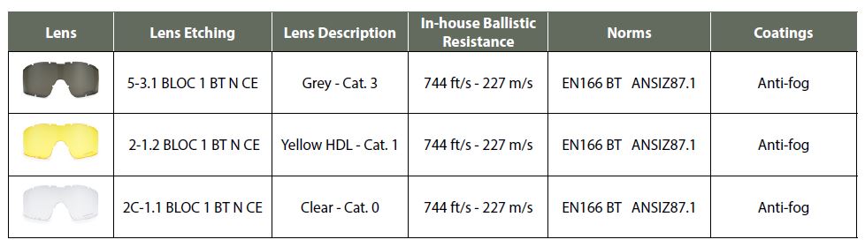 BLOC Tactical Goggles Lens Technology